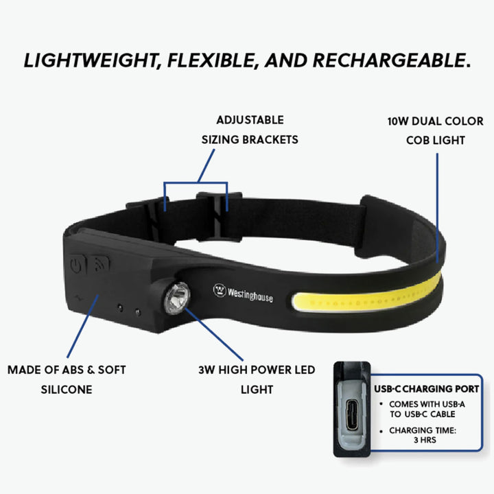 a close up of a headlamp with instructions